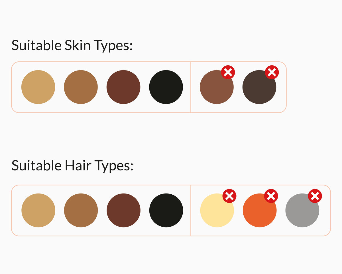Skin tone and hair colour chart showing who the Bondi Body IPL is suitable for