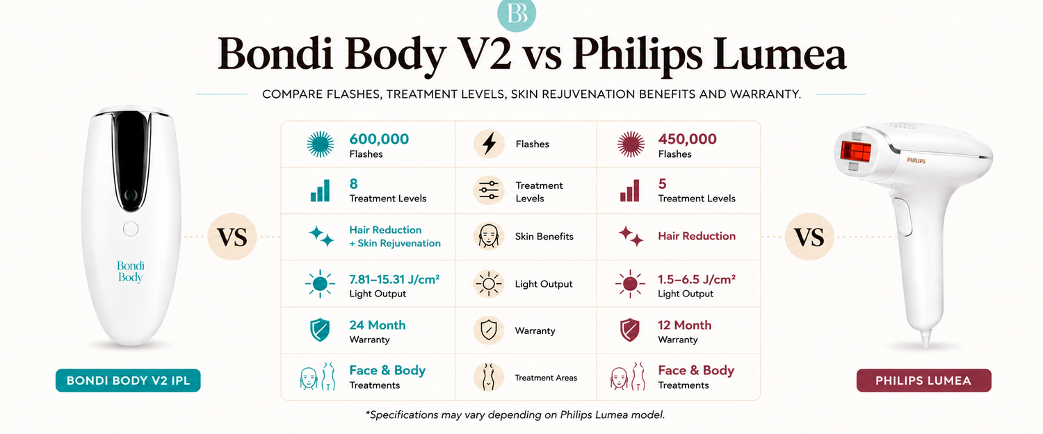 Bondi Body vs Philips Lumea: Which IPL Hair Removal Device Is Best?